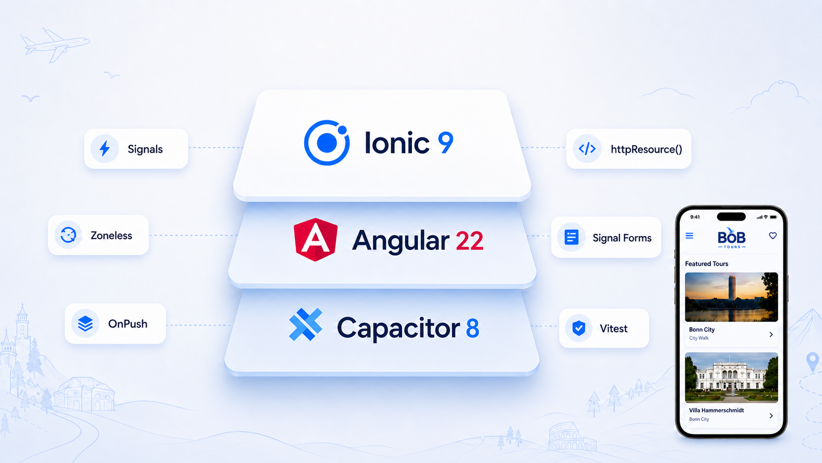 Ionic 9, Angular 22 and Capacitor 8 shown as a modern development stack, surrounded by Signals, Zoneless, OnPush, httpResource, Signal Forms and Vitest.